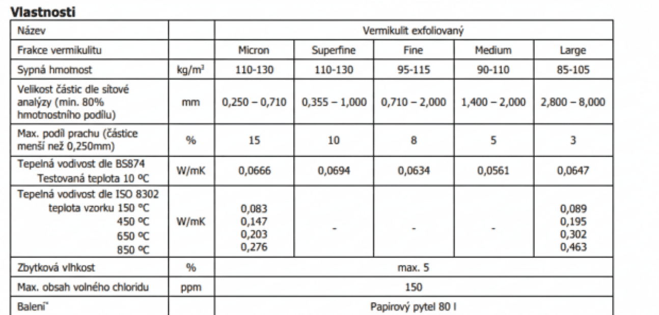 VERMIKULIT - výplňový FIXAČNÝ SACIA MATERIÁL 80 L(2)